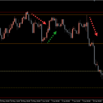 Fractal-Support-and-Resistance-Indicator_signals-768x480