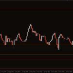 Fractal-Support-and-Resistance_pre3