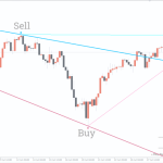 Fractals-Adjustable-Period-Trend-Lines-768x480