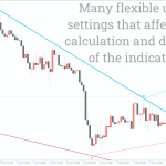 Fractals-Adjustable-Period-Trend-Lines-Indicator_pre1