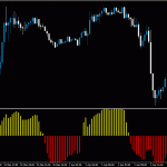 Free-Scalping-Indicator