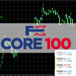 FxCore100-EA-for-free-download-1