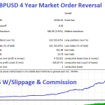 GBPUSD-4-Year-Market-Rev-828x500