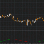 GFK-Forex-Indicator