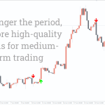 Gann-Signal-Indicator_pre1