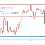 Givonly-SnR-SnD-R2-Indicator_pre1