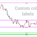 Givonly-SnR-SnD-R2-Indicator_pre2