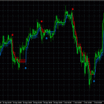 HalfTrend-analogue-BuySellArrowScalper