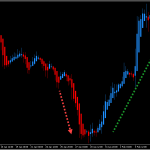 Heiken-Ashi-Indicator-1