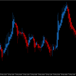 Heiken-Ashi-Indicator_2-1