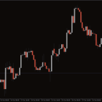 Heiken-Ashi-Indicator_2-768x480