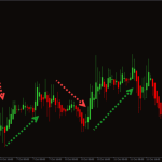 Heiken-Ashi-Indicator_3-768x480