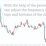 Hull-Moving-Average-Indicator_pre1