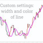 Hull-Moving-Average-Indicator_pre2