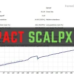 Impact-ScalpX-MT4-EA-FREE-Download-ForexCracked.com_.jpg