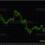 Instant-Profit-Scalper