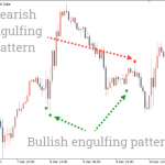 JF_Engulfing_indicator_patterns-768x480