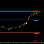 KT-Custom-High-Low-Indicator-768x480