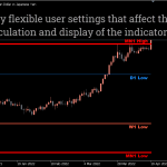 KT-Custom-High-Low-Indicator_pre1