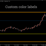 KT-Custom-High-Low-Indicator_pre2