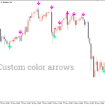 Key-Reversal-Indicator_pre2