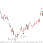 Key-Reversal-Indicator_signals-768x480