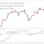 MACD-2-Line_pre2