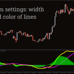 MACD-Divergence-Indicator_pre2