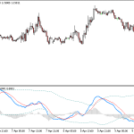 MACD TDI V2.6 Indicator (MT4MT5)1