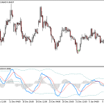 MACD TDI V2.6 Indicator (MT4MT5)11