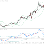 MACD TDI V2.6 Indicator (MT4MT5)2