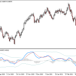 MACD TDI V2.6 Indicator (MT4MT5)3