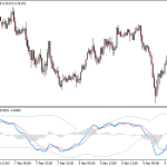 MACD TDI V2.6 Indicator (MT4MT5)4