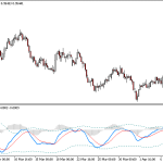 MACD TDI V2.6 Indicator (MT4MT5)5