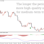 MACD-True-Alerts-Indicator_pre1