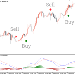 MACD-True-Alerts-Indicator_signals-768x480