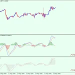 MACD2Line_2-768x512