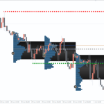 Market-Profile-Trendlines-2-768x480