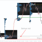 Market-Profile-Trendlines-3-768x480