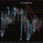 Market-Profile-Trendlines-4-768x480