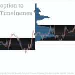 Market-Profile-Trendlines-Indicator_pre1