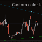 Multi-Time-Frame-Breakout-Indicator_pre2