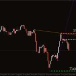 Multi-Time-Frame-Breakout-indicator-sell-strategy-768x480