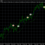 Parabolic Sar EA V4.4 (MT4MT5)