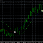 Parabolic Sar EA V4.4 (MT4MT5)1