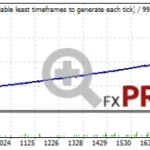 Perceptrader-AI-USDCAD-Standard-Mode-5-Pairs-High-Risk-2008-2023-10k-768x187