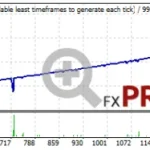 Perceptrader-AI-USDCAD-Unique-Mode-5-Pairs-High-Risk-2008-2023-10k-768x187