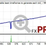 Perceptrader-AI-USDCAD-Unique-Mode-No-Limits-High-Risk-2008-2023-10k-768x187