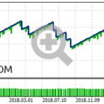 Perfect-Score-EA-Backtest-2010-2024-EURUSD-AutoLot-768x187