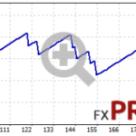 Perfect-Score-EA-Backtest-2010-2024-EURUSD-FixLot-768x187